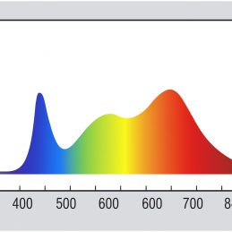 spectrum graph 259x259 - پنل رشد گیاه ۷۶۵وات ~ ۲۲۹۵wl حرفه ای فول اسپکتروم