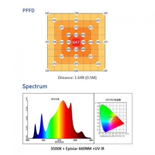 kingbrite 240 watt full spectrum quantum bar samsung lm301h lm301b mix Epistar 660nm uv ir led.jpg q50 500x500 - kingbrite-240-watt-full-spectrum-quantum-bar-samsung-lm301h-lm301b-mix-Epistar-660nm-uv-ir-led.jpg_q50