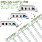 پنل رشد گیاه مارس هایدرو FC3000