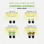 پنل رشد گیاه مارس هایدرو FC3000